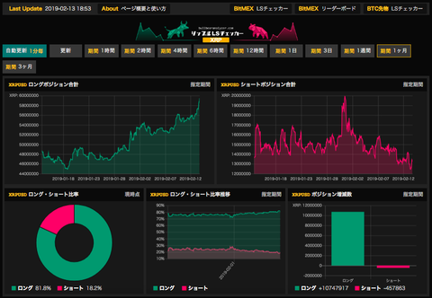 XRP fine LS 2:13