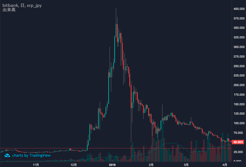 XRP 2018:2