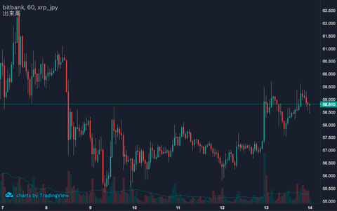 XRP 11:14