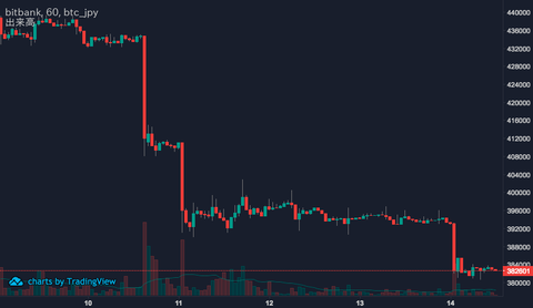 BTC 1:14