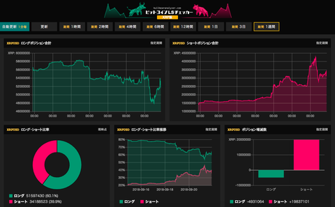 XRP LS 9:21