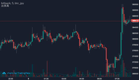 BTC 12:9