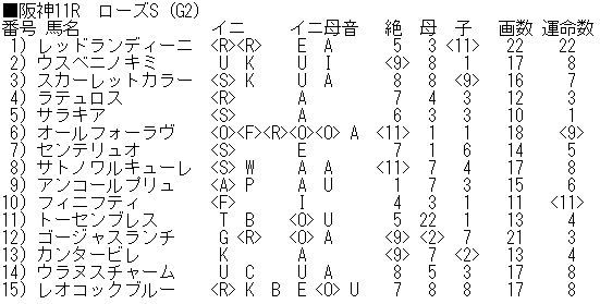0916ローズS_ブログ用