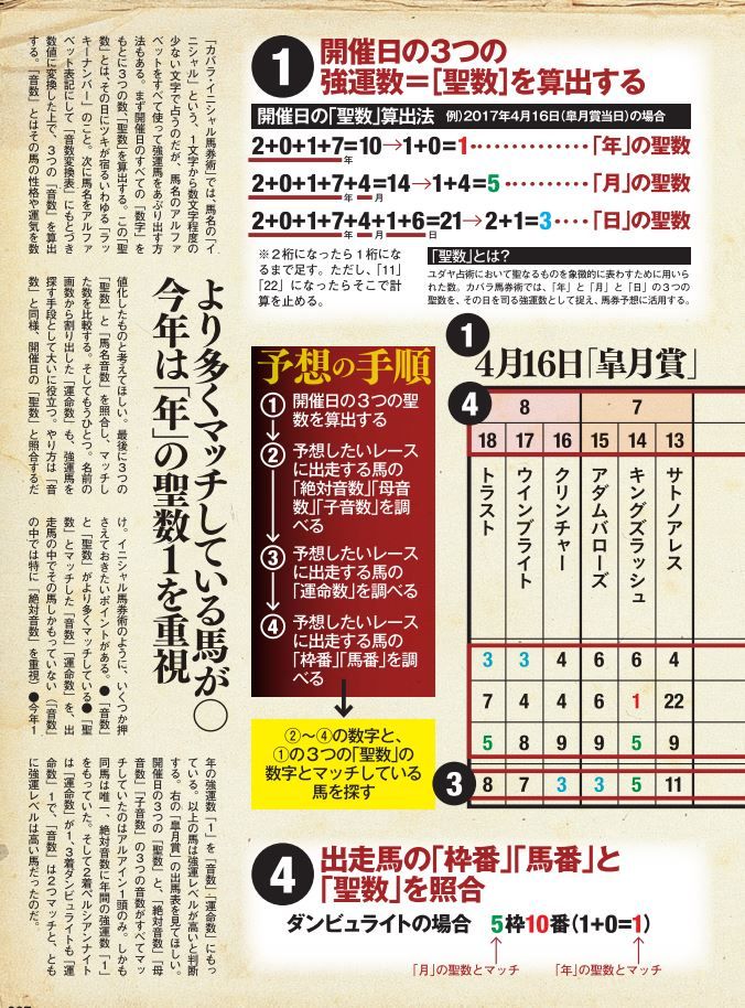 カバラ入門4