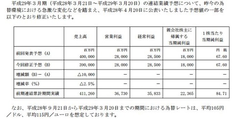 安川電機FY20162Q