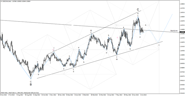 20130721_usdcad_daily