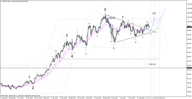 20130915_usdcad_daily