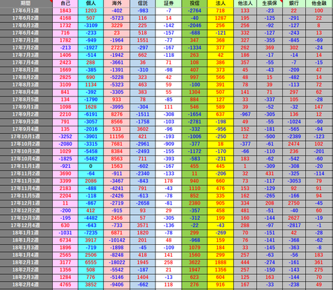 平成30年3月9日(金)週次投資主体別売買動向