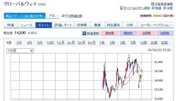 コバンザメの株日記