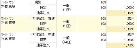 コバンザメの株日記