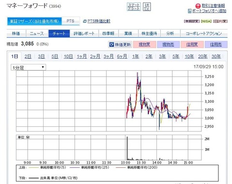 コバンザメの株日記