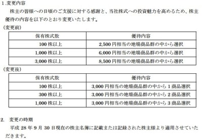 コバンザメの株日記