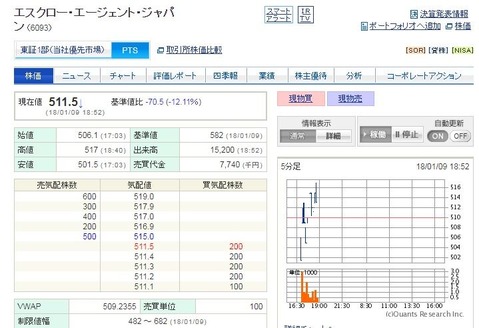 コバンザメの株日記