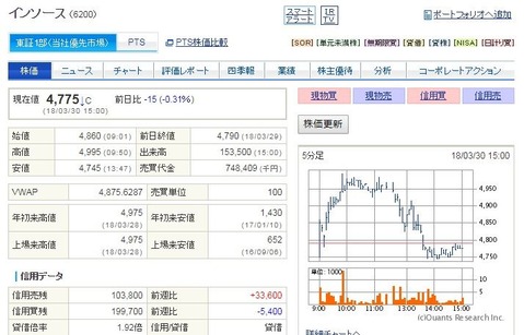 コバンザメの株日記