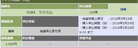 コバンザメの株日記