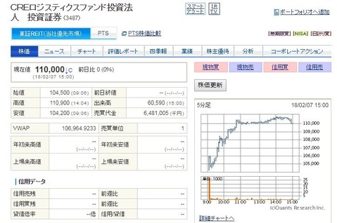 コバンザメの株日記