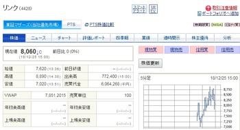 コバンザメの株日記