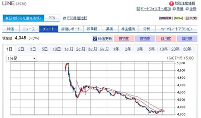 コバンザメの株日記