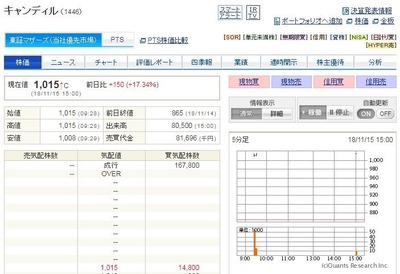 コバンザメの株日記