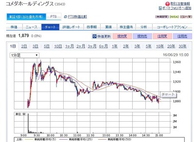 コバンザメの株日記
