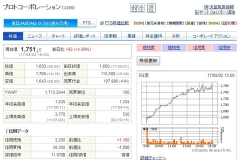 コバンザメの株日記