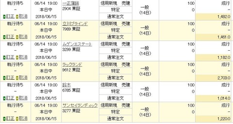 コバンザメの株日記