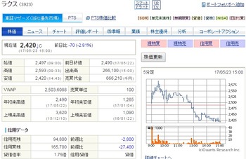 コバンザメの株日記