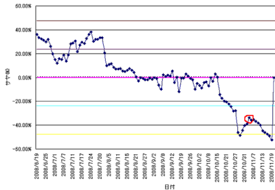 chart20081119.gif