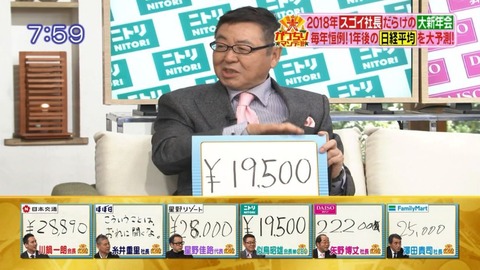 ニトリ会長が2019年の株式市場を予想!!どうなる2019年