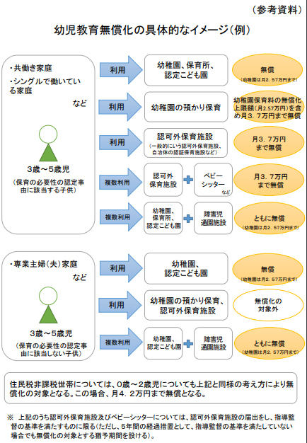 幼児教育無償化