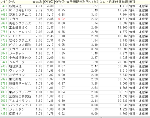 2070625情報通信