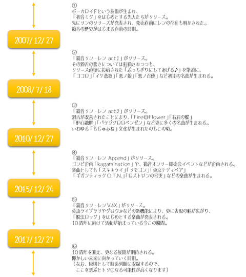 kagamine10th