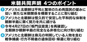 共同声明 ポイント