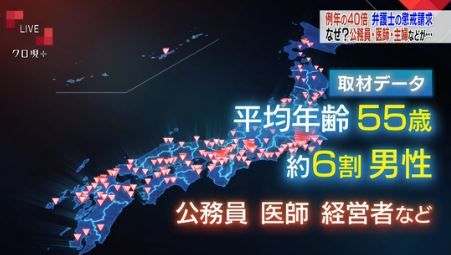大量懲戒請求
