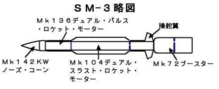 SM-3