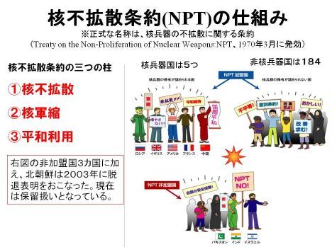 核拡散防止条約(NPT)