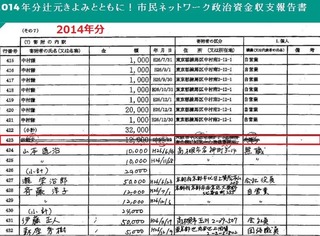林範夫 政治献金2014年分