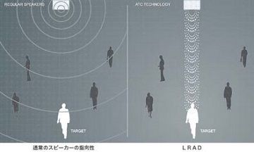 LRAD