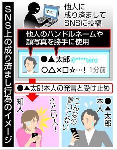 narisumasi