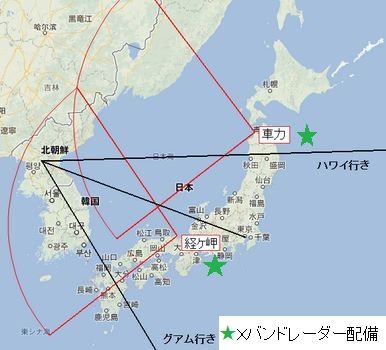xバンドレーダー配備