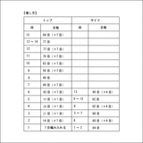 こま編みの帽子001-増し方
