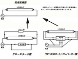 LED蛍光灯配線図
