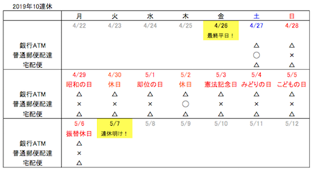 郵便 配達 gw