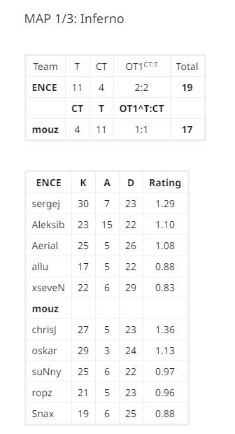 ence-mouz