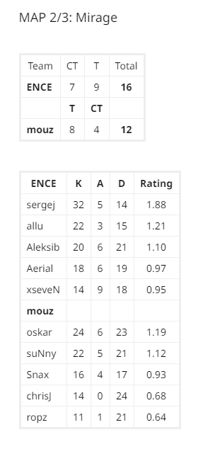 ence-mouz 2