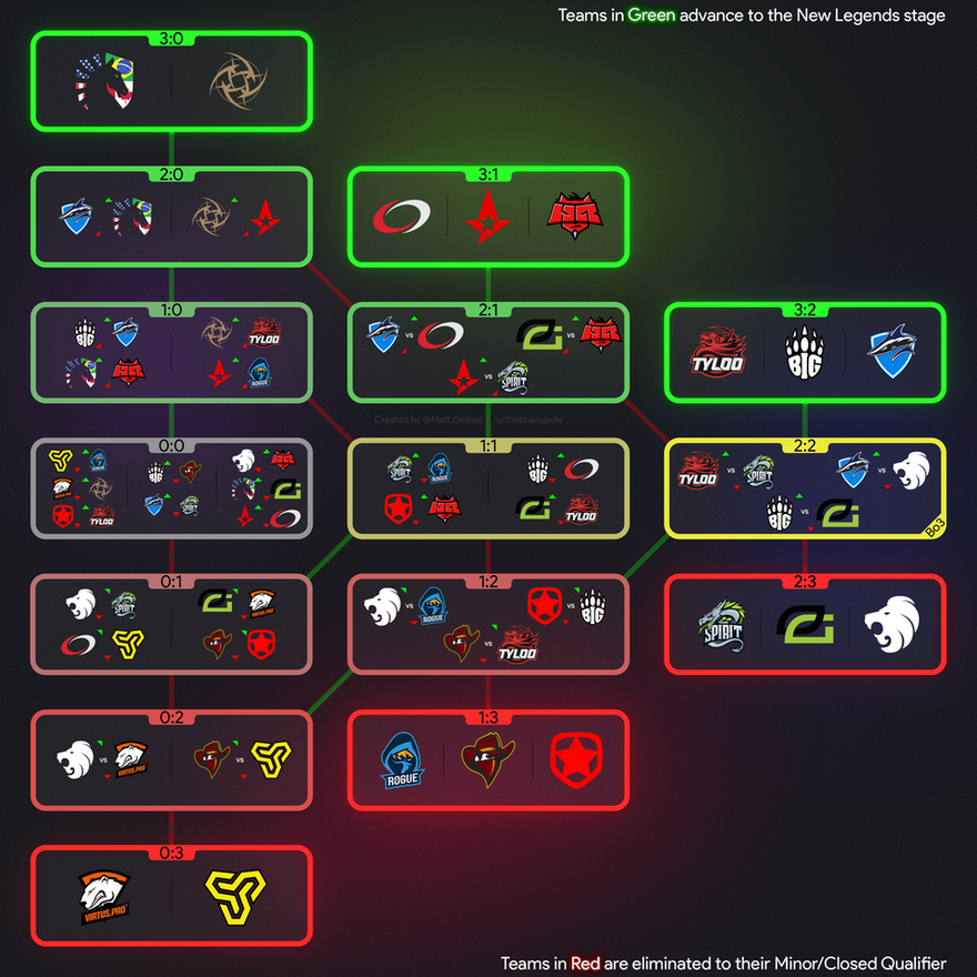csgo-major