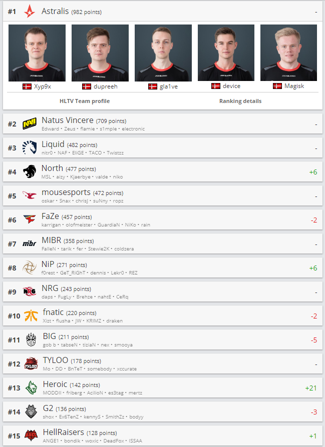 csgo-hltv 9 3
