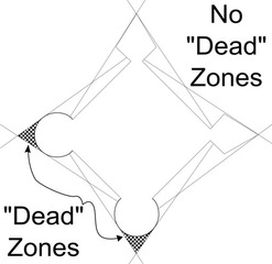 StarFortDeadZones