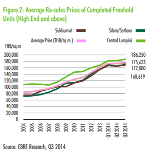 downtown sales price