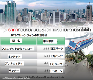 グリーンライン地価